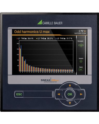 Multifunctional Instruments Display/ Panel